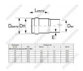 Труба Aquaviva НПВХ SDR41 d160*4.0 L-3000 (штука)