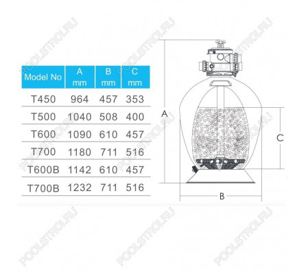 Фильтр Aquaviva T500 Volumetric (10 м3/ч, D508)