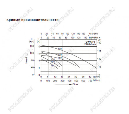 Дренажный насос AquaViva LX QWK150MA(220V, 18m3/h*8m, 1,1kW) с поплавком
