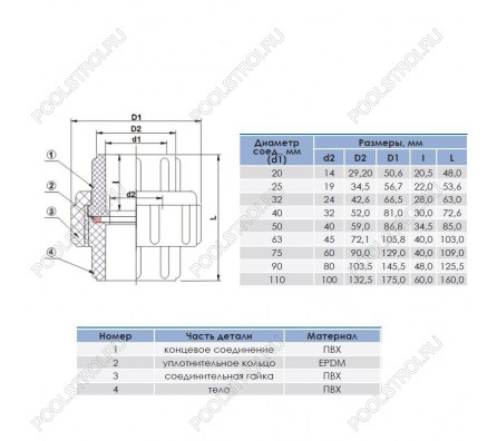 Муфта разборная переходная ВР d90x3