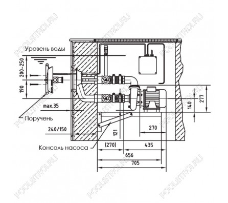 Противоток Фитстар Taifun 7620020, (380 в, 63 м3/ч, 3,4 Квт) компл: насос, блок упр., лицевая панель, фитинги